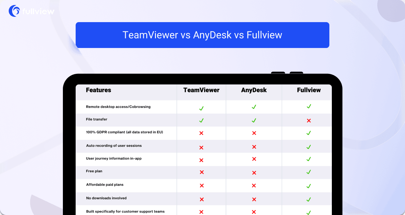 TeamViewer vs AnyDesk Feature Comparisons, Pricing And Alternatives